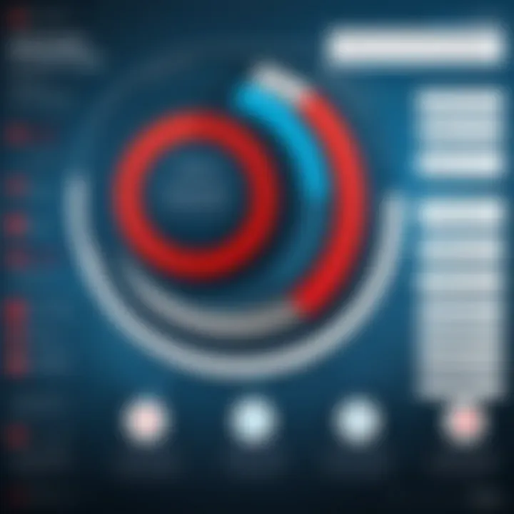 Infographic showcasing strategic advantages of Oracle Hyperion ERP