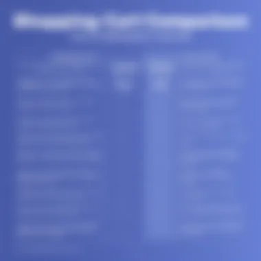 Shopping Cart Features Comparison Comparison chart of shopping cart features