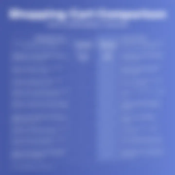 Shopping Cart Features Comparison Comparison chart of shopping cart features