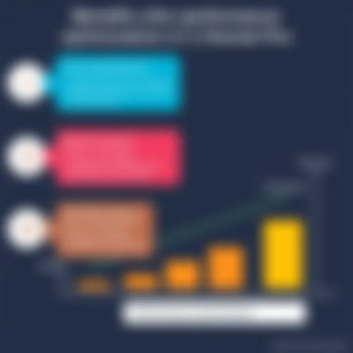 Benefits of Performance Optimization in CPanel Pro Graph demonstrating performance optimization benefits