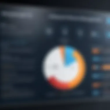 Chart displaying productivity metrics linked to absence management