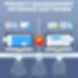 Comparison of project management software interfaces