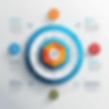 Impact of RDP on Organizational Efficiency Infographic showcasing the impact of RDP on productivity