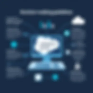 Decision-Making Guidelines Guidelines for decision-makers on Salesforce Customer Portal