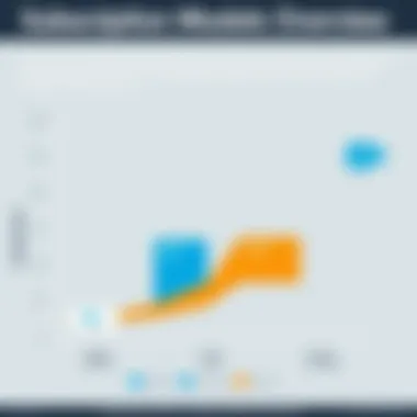 Subscription Models Overview Graph illustrating subscription models for Salesforce Marketing Cloud