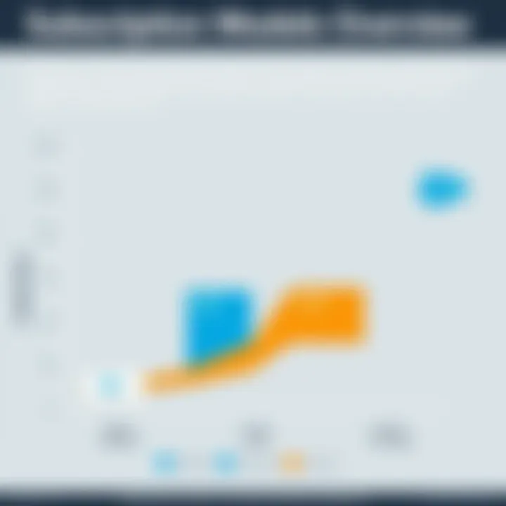 Subscription Models Overview Graph illustrating subscription models for Salesforce Marketing Cloud