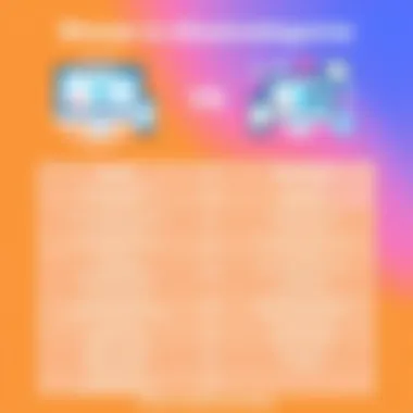 Comparison chart of Sherpa and alternative real estate software