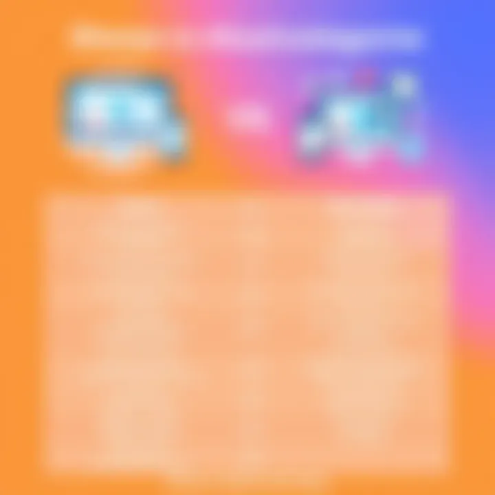 Comparison chart of Sherpa and alternative real estate software