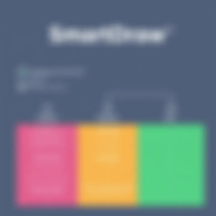 SmartDraw Features and Cost Analysis Value assessment of SmartDraw features relative to cost