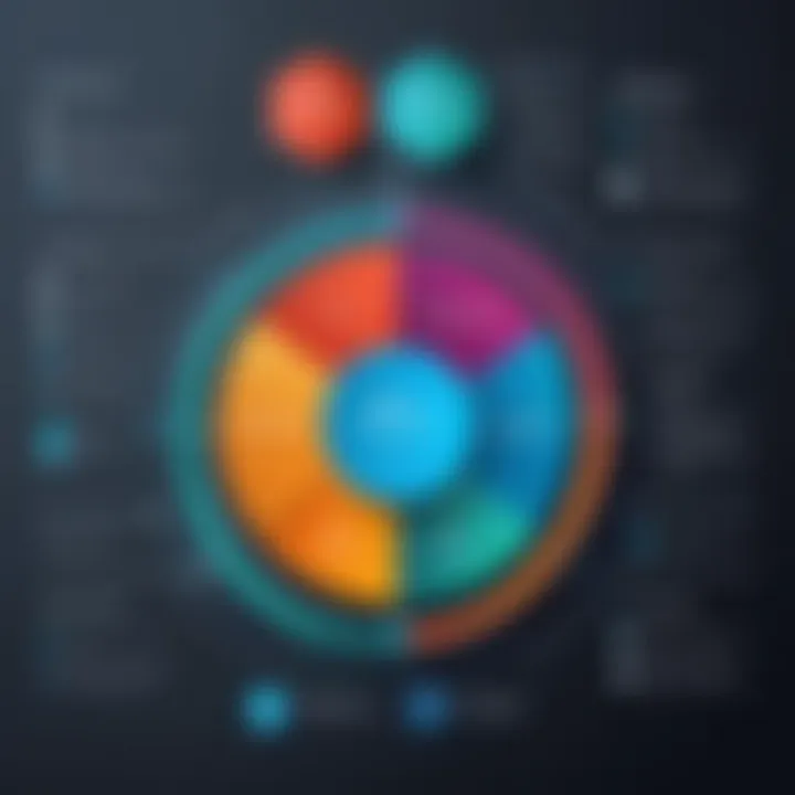 Visual representation of software risk assessment frameworks