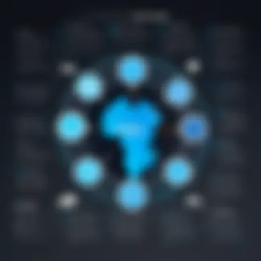 Infographic depicting strategic advantages of AEM Workfront for organizations