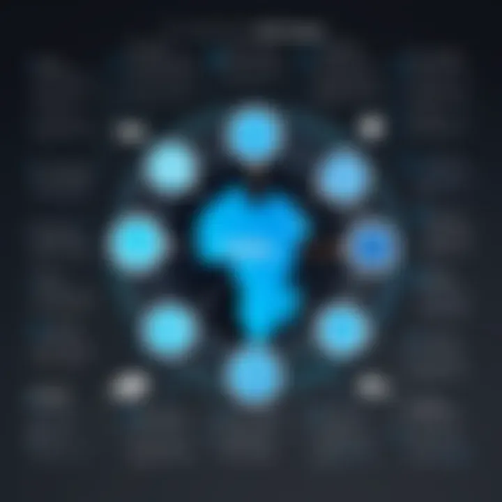 Infographic depicting strategic advantages of AEM Workfront for organizations