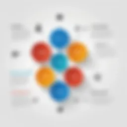 Visual representation of teamwork software features