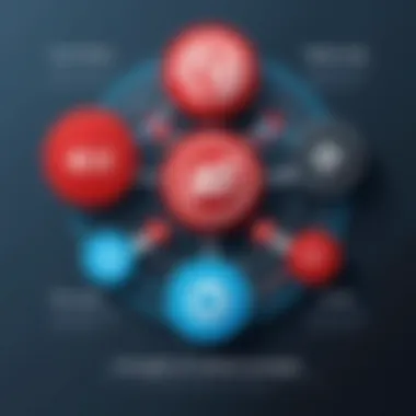 Integration of Twilio APIs in Marketing Strategies Infographic illustrating the integration of Twilio APIs within marketing strategies