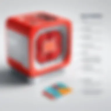 Core Features of AHA Products Core features of AHA products depicted visually