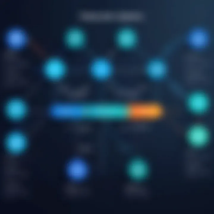 Flowchart depicting the implementation journey of payroll systems.