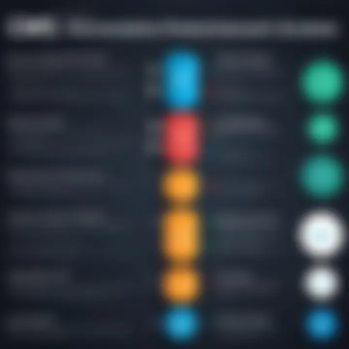 Chart comparing advantages and limitations of case management systems