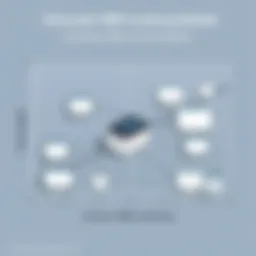 Graph illustrating CRM licensing models