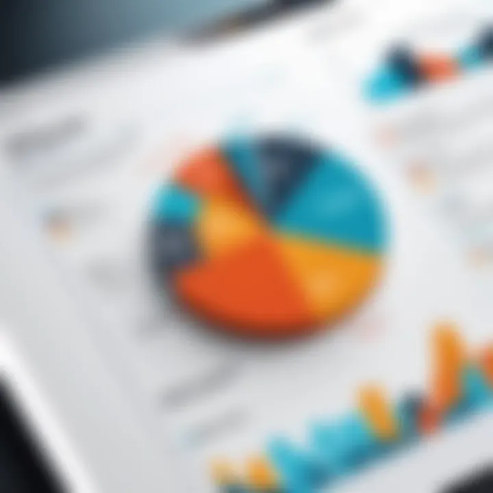 Graph showing trends in revenue cycle management