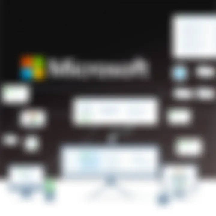 Comparative analysis of Microsoft Workflow Management Software vs competitors