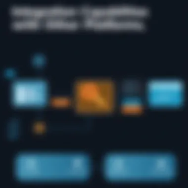 Integration capabilities of Microsoft Workflow Management Software with other platforms