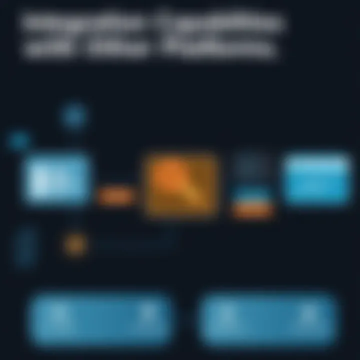 Integration capabilities of Microsoft Workflow Management Software with other platforms