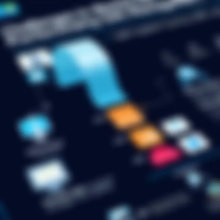 Chart depicting challenges in sales performance management implementation