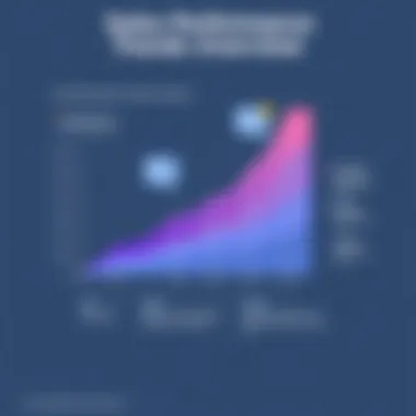 Graph illustrating sales performance trends
