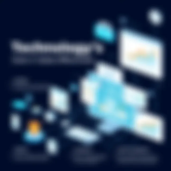 Infographic showing technology's impact on sales effectiveness