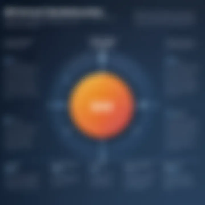 Graph showcasing the impact of SAS solutions on operational efficiency