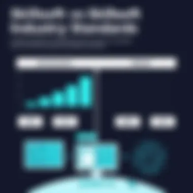 Skillsoft vs Industry Standards Comparison Comparative analysis of Skillsoft and industry standards