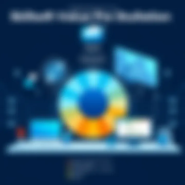 Skillsoft Value Proposition Visualization Visual representation of Skillsoft's value proposition