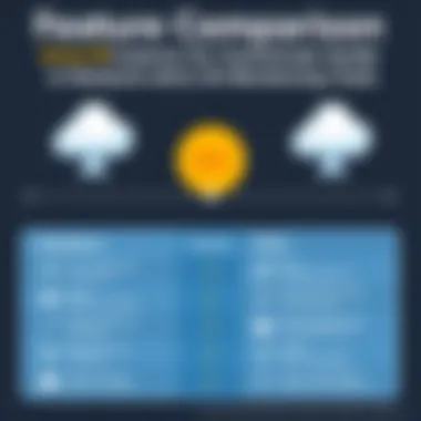 Feature Comparison: GlassWire and Other Network Monitoring Tools Comparison chart of GlassWire features against other network monitoring tools