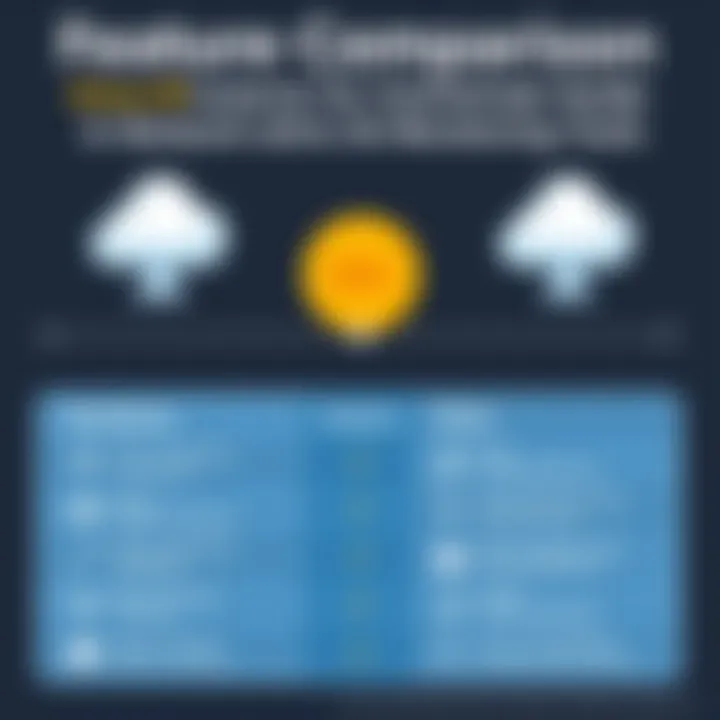 Feature Comparison: GlassWire and Other Network Monitoring Tools Comparison chart of GlassWire features against other network monitoring tools