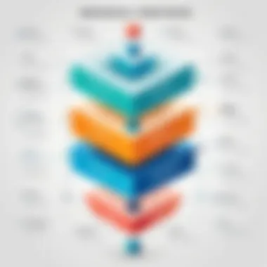 Infographic illustrating types of organizational structures
