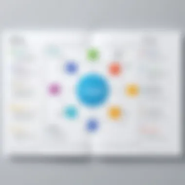 Organizational Frameworks Explained Visual representation of organizational frameworks