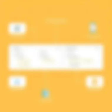 Overview of Yardi fee types