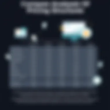 Comparison of Yardi pricing structures