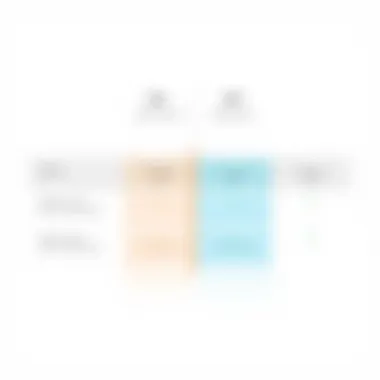 Comparison chart between V12 and alternative vacation rental software solutions