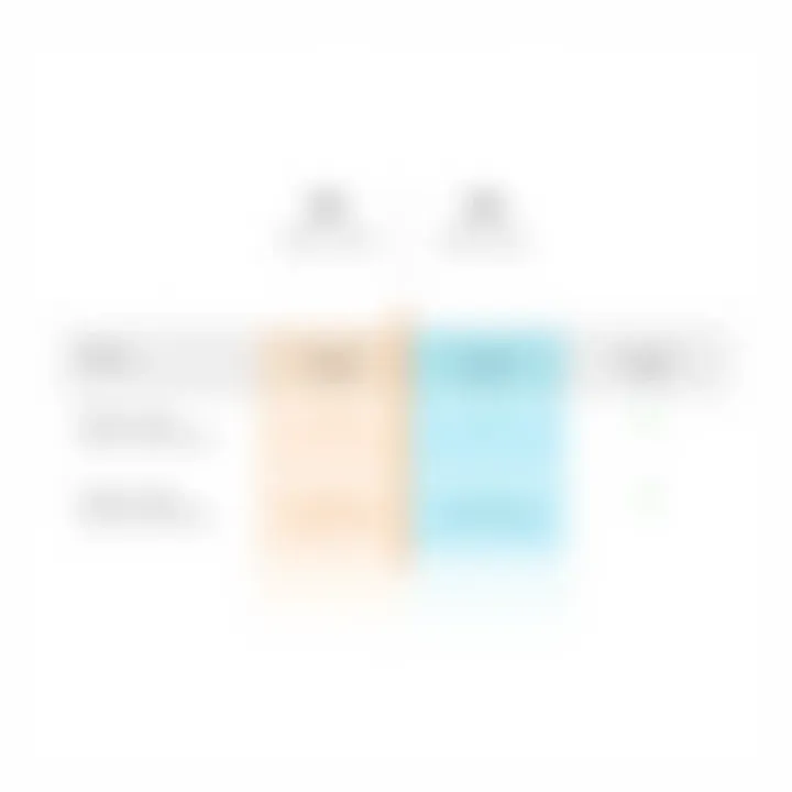 Comparison chart between V12 and alternative vacation rental software solutions