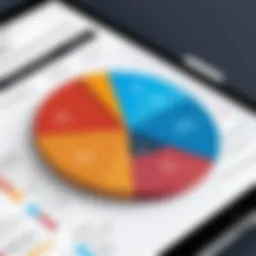 Graph illustrating vendor risk assessment metrics