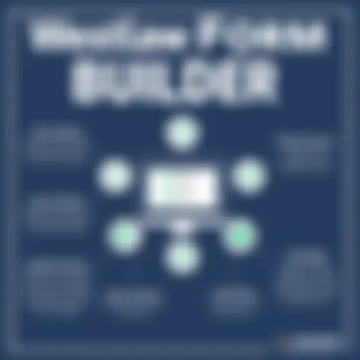 Key Features of Westlaw Form Builder Visual representation of Westlaw Form Builder features