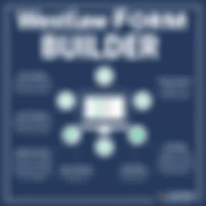 Key Features of Westlaw Form Builder Visual representation of Westlaw Form Builder features