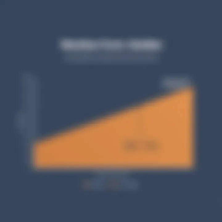 Comparative Pricing Analysis Graph comparing Westlaw Form Builder and alternative solutions
