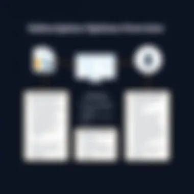 Subscription Options Overview Illustration of subscription options for Westlaw Form Builder