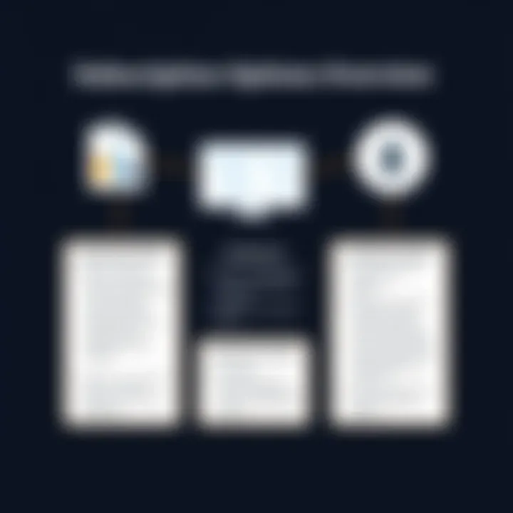 Subscription Options Overview Illustration of subscription options for Westlaw Form Builder