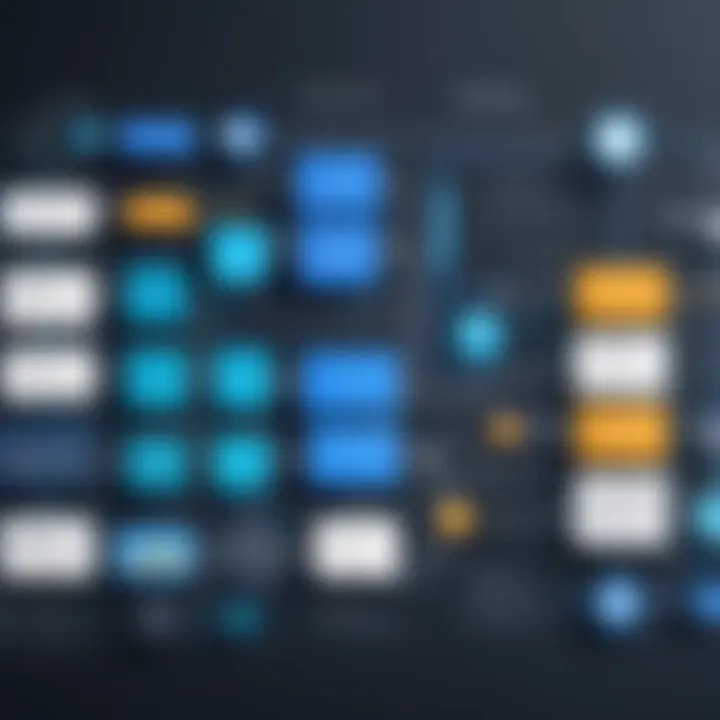 Integration flowchart between Wix and Constant Contact