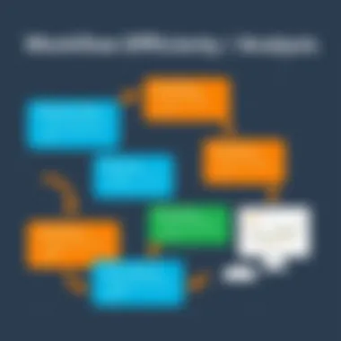 Graphical representation of workflow efficiency improvements