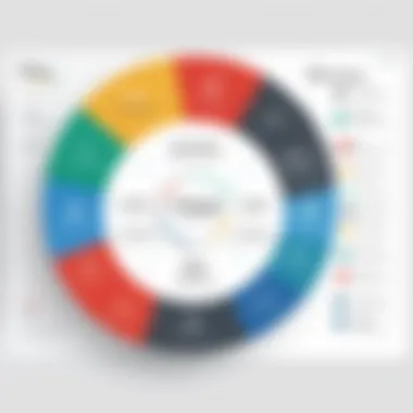 Detailed analysis of pricing plans